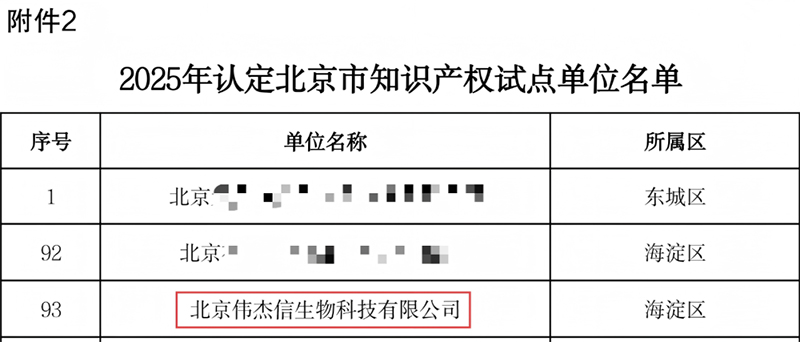 喜訊！偉杰信生物成功入選2025年北京市知識產(chǎn)權(quán)試點單位